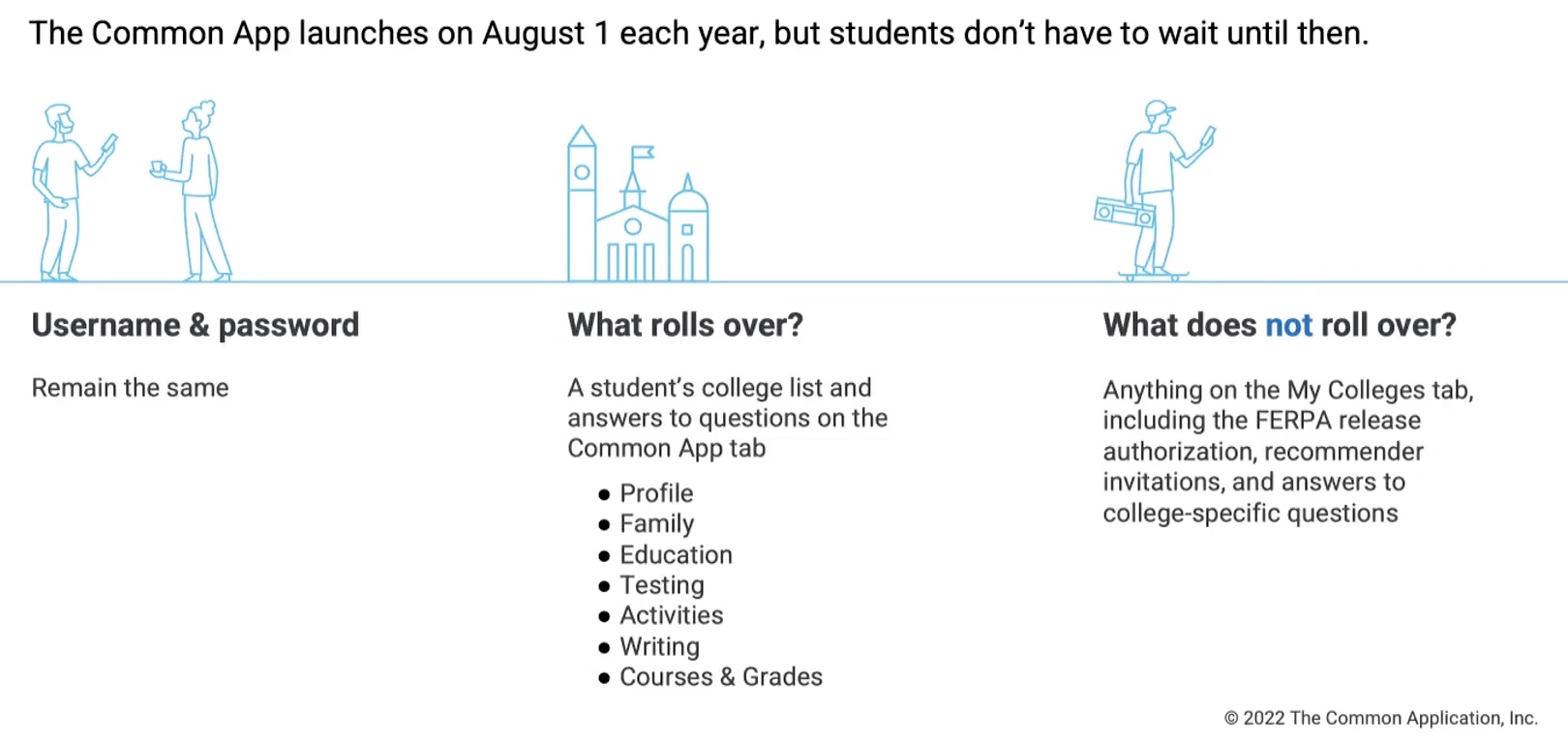 2022 Update What’s New With the Common App? And How Can You Get Ready